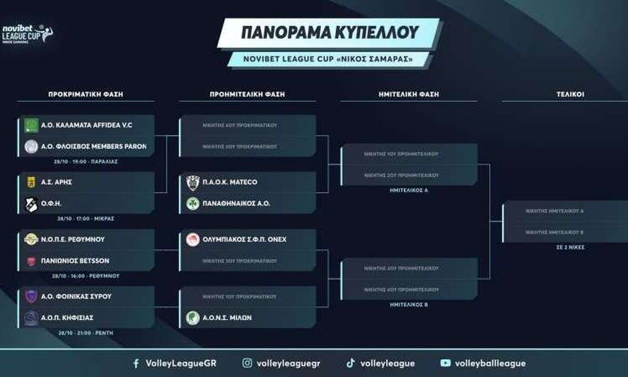 League Cup «Νίκος Σαμαράς»: Το πρόγραμμα των προκριματικών αγώνων